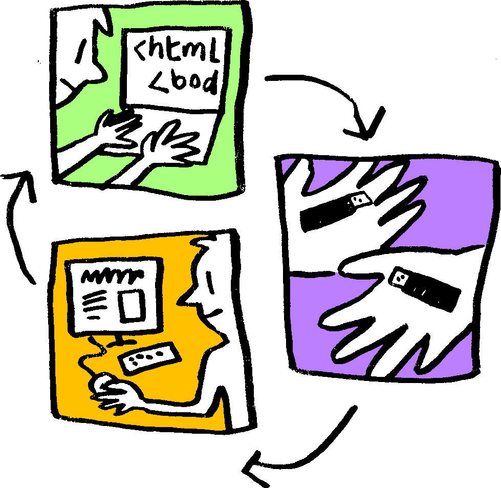 A drawing showing a cycle of authoring HTML, exchanging physical media, and browsing websites